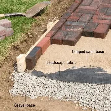 How To Lay Patio Pavers On Dirt Easy, How To Lay A Brick Patio On Dirt